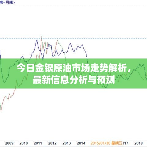 今日金銀原油市場走勢解析，最新信息分析與預(yù)測