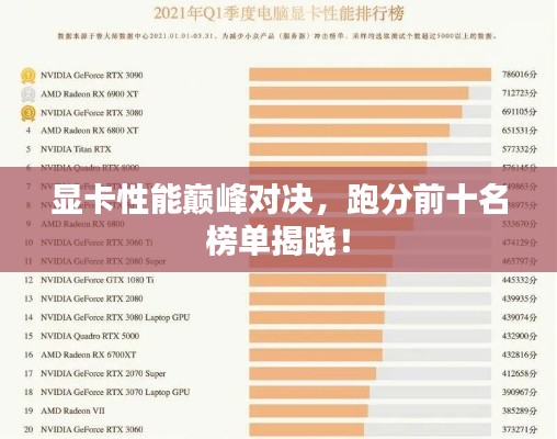 顯卡性能巔峰對決，跑分前十名榜單揭曉！