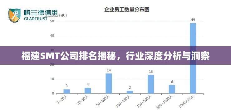 福建SMT公司排名揭秘，行業(yè)深度分析與洞察