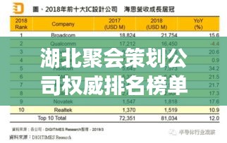 湖北聚會(huì)策劃公司權(quán)威排名榜單揭曉！