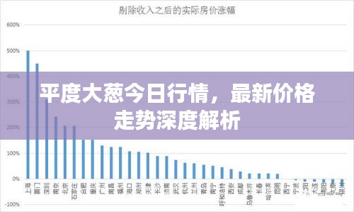 平度大蔥今日行情，最新價格走勢深度解析