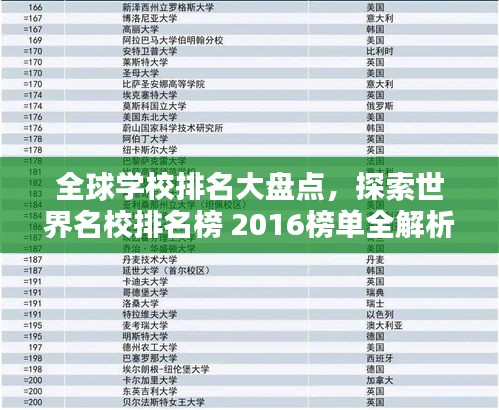 全球?qū)W校排名大盤(pán)點(diǎn)，探索世界名校排名榜 2016榜單全解析