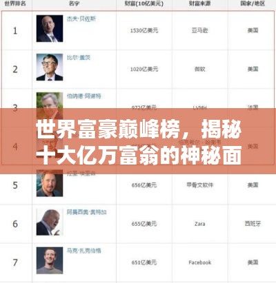 世界富豪巔峰榜，揭秘十大億萬富翁的神秘面紗！