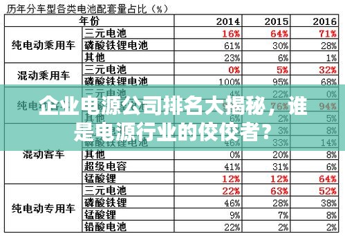 企業(yè)電源公司排名大揭秘，誰是電源行業(yè)的佼佼者？
