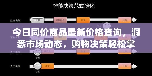 今日同價(jià)商品最新價(jià)格查詢，洞悉市場(chǎng)動(dòng)態(tài)，購(gòu)物決策輕松掌握