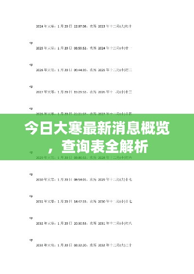 今日大寒最新消息概覽，查詢表全解析
