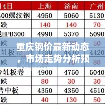 重慶鋼價(jià)最新動(dòng)態(tài)，市場(chǎng)走勢(shì)分析預(yù)測(cè)報(bào)告