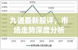 九通最新股評，市場走勢深度分析，展望未來發(fā)展前景