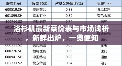 洛杉磯最新菜價表與市場淺析，新鮮出爐，一覽便知