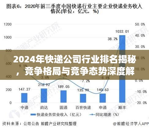 2024年快遞公司行業(yè)排名揭秘，競爭格局與競爭態(tài)勢深度解析