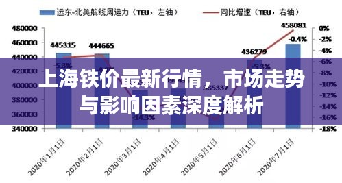 上海鐵價最新行情，市場走勢與影響因素深度解析