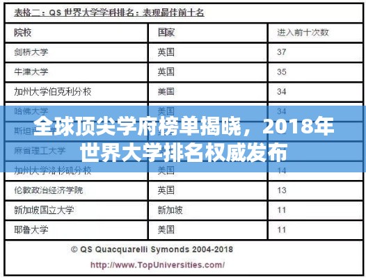 全球頂尖學(xué)府榜單揭曉，2018年世界大學(xué)排名權(quán)威發(fā)布