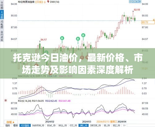 托克遜今日油價，最新價格、市場走勢及影響因素深度解析
