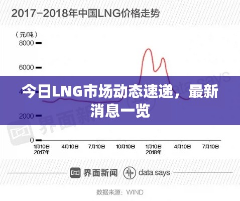 今日LNG市場動態(tài)速遞，最新消息一覽