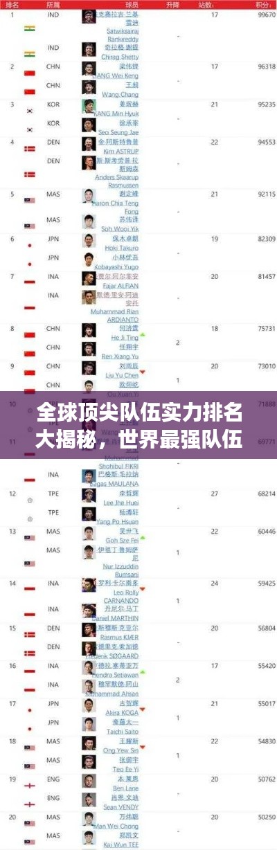 全球頂尖隊伍實力排名大揭秘，世界最強隊伍TOP榜單探究