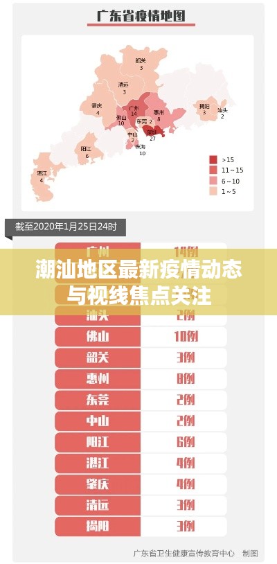 潮汕地區(qū)最新疫情動態(tài)與視線焦點關(guān)注