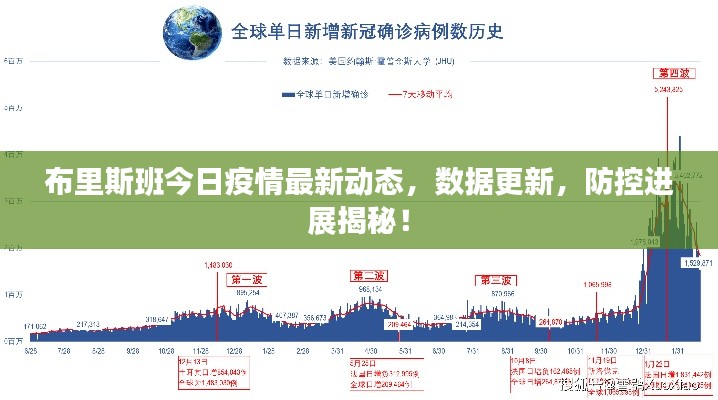 布里斯班今日疫情最新動(dòng)態(tài)，數(shù)據(jù)更新，防控進(jìn)展揭秘！