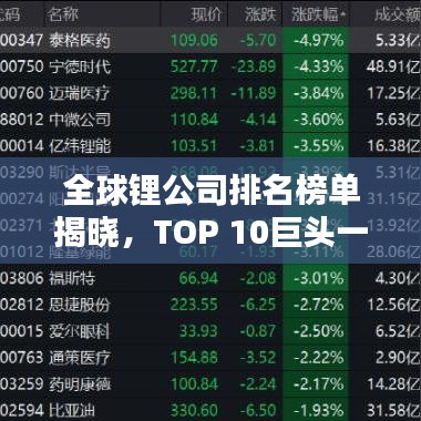 全球鋰公司排名榜單揭曉，TOP 10巨頭一覽無余