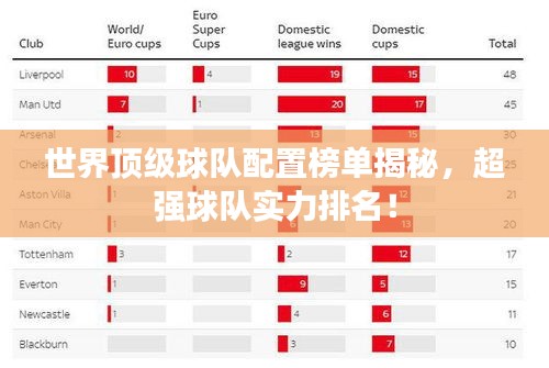 世界頂級(jí)球隊(duì)配置榜單揭秘，超強(qiáng)球隊(duì)實(shí)力排名！