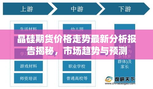 晶硅期貨價(jià)格走勢(shì)最新分析報(bào)告揭秘，市場(chǎng)趨勢(shì)與預(yù)測(cè)