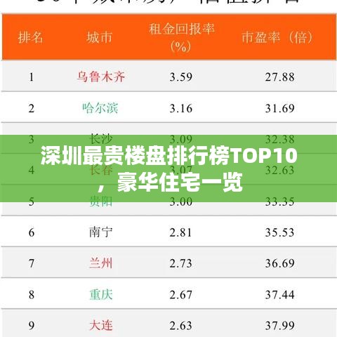 深圳最貴樓盤(pán)排行榜TOP10，豪華住宅一覽