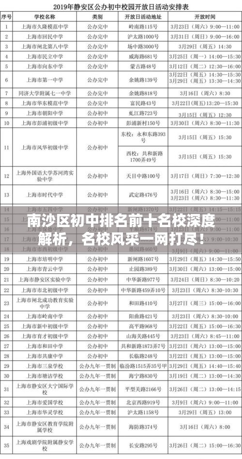 南沙區(qū)初中排名前十名校深度解析，名校風采一網(wǎng)打盡！