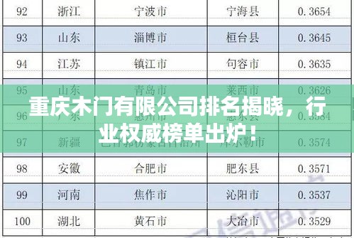 重慶木門有限公司排名揭曉，行業(yè)權(quán)威榜單出爐！
