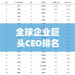 全球企業(yè)巨頭CEO排名榜單揭曉！