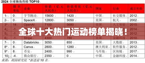 全球十大熱門運動榜單揭曉！
