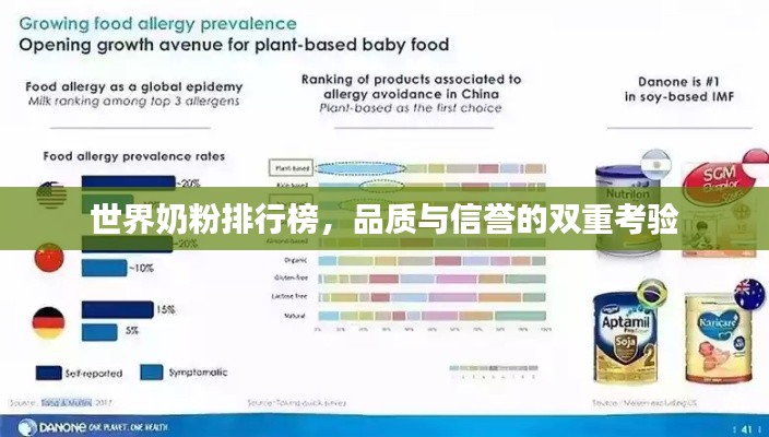 世界奶粉排行榜，品質與信譽的雙重考驗