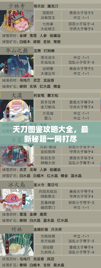 天刀圖鑒攻略大全，最新秘籍一網(wǎng)打盡