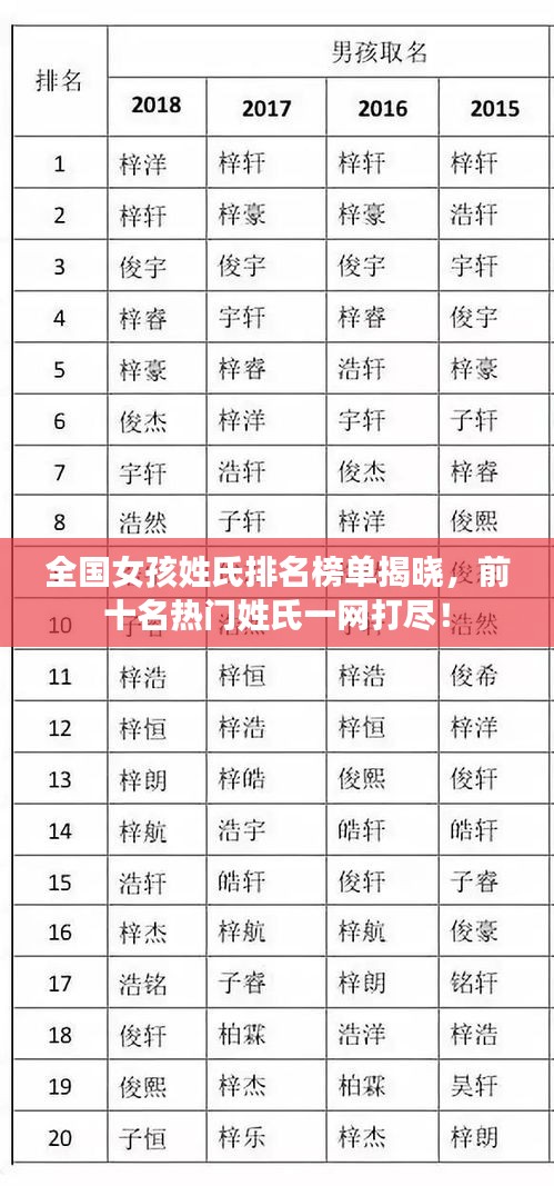 全國女孩姓氏排名榜單揭曉，前十名熱門姓氏一網打盡！