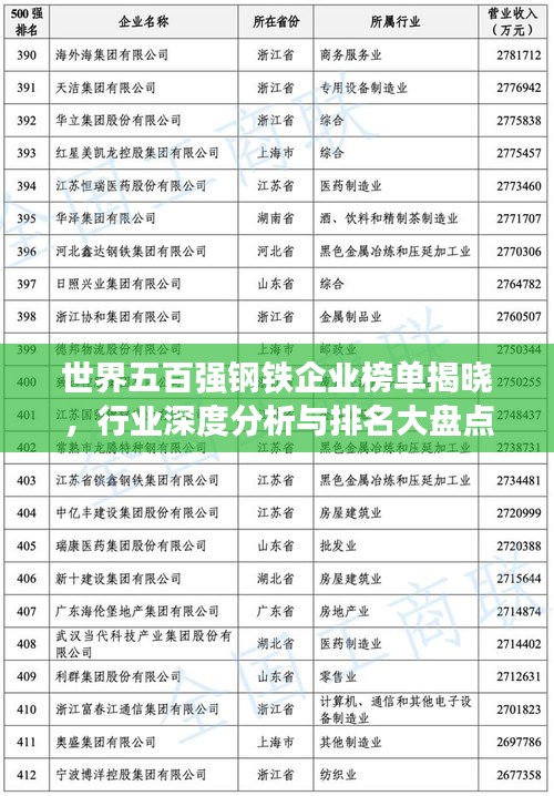 世界五百強(qiáng)鋼鐵企業(yè)榜單揭曉，行業(yè)深度分析與排名大盤點(diǎn)