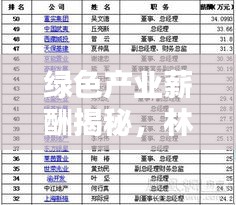 綠色產(chǎn)業(yè)薪酬揭秘，林業(yè)公司薪資排名大解密！