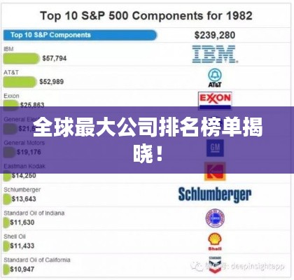 全球最大公司排名榜單揭曉！