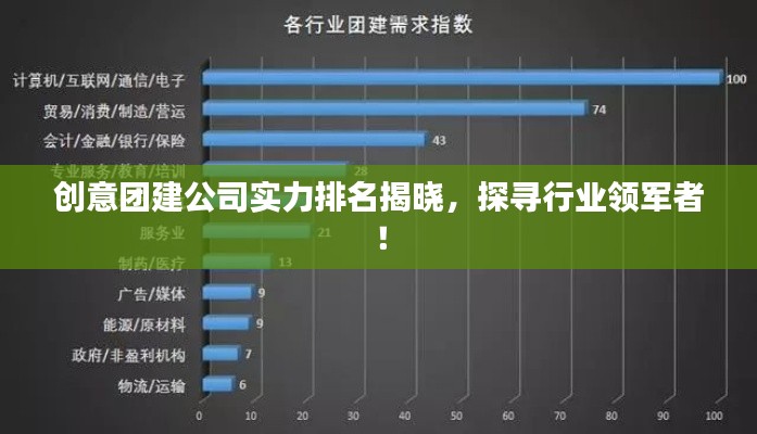 創(chuàng)意團(tuán)建公司實(shí)力排名揭曉，探尋行業(yè)領(lǐng)軍者！