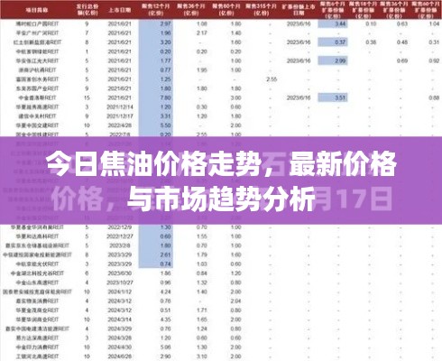 今日焦油價(jià)格走勢(shì)，最新價(jià)格與市場(chǎng)趨勢(shì)分析
