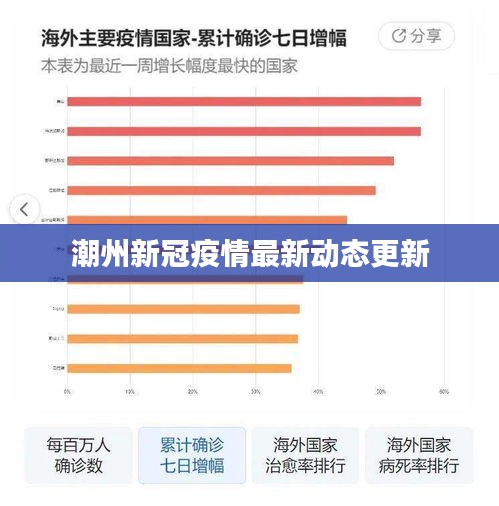 潮州新冠疫情最新動態(tài)更新