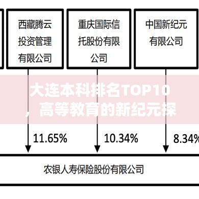 大連本科排名TOP10，高等教育的新紀(jì)元探索
