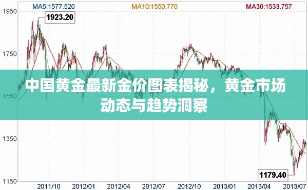 中國黃金最新金價(jià)圖表揭秘，黃金市場(chǎng)動(dòng)態(tài)與趨勢(shì)洞察