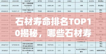 石材壽命排名TOP10揭秘，哪些石材壽命更長(zhǎng)？