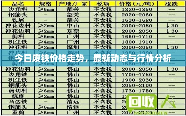 今日廢鐵價(jià)格走勢，最新動態(tài)與行情分析