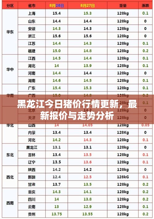 黑龍江今日豬價(jià)行情更新，最新報(bào)價(jià)與走勢分析