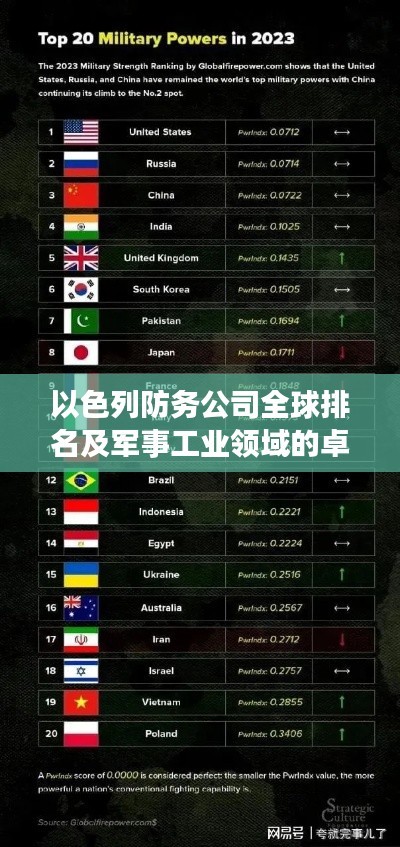 以色列防務(wù)公司全球排名及軍事工業(yè)領(lǐng)域的卓越地位