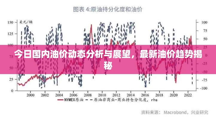 今日國內(nèi)油價(jià)動(dòng)態(tài)分析與展望，最新油價(jià)趨勢揭秘
