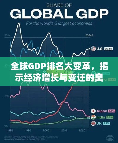 全球GDP排名大變革，揭示經(jīng)濟增長與變遷的奧秘