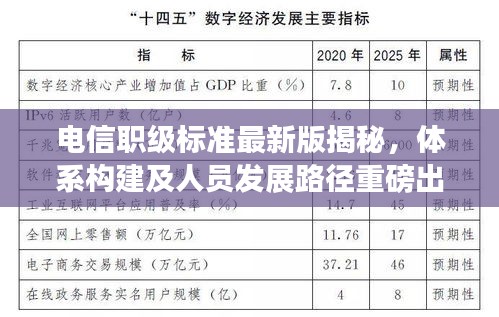 電信職級(jí)標(biāo)準(zhǔn)最新版揭秘，體系構(gòu)建及人員發(fā)展路徑重磅出爐！