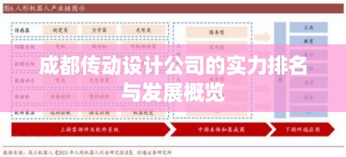 成都傳動設(shè)計公司的實力排名與發(fā)展概覽