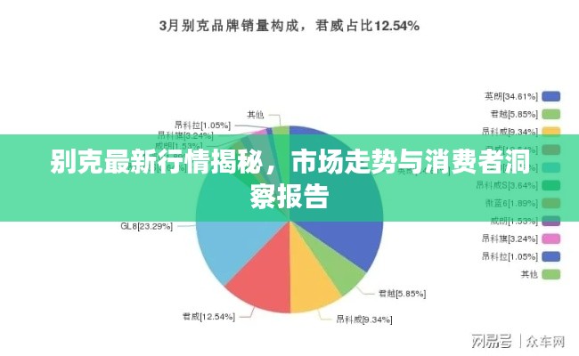 別克最新行情揭秘，市場(chǎng)走勢(shì)與消費(fèi)者洞察報(bào)告