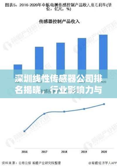 深圳線性傳感器公司排名揭曉，行業(yè)影響力與市場份額一覽
